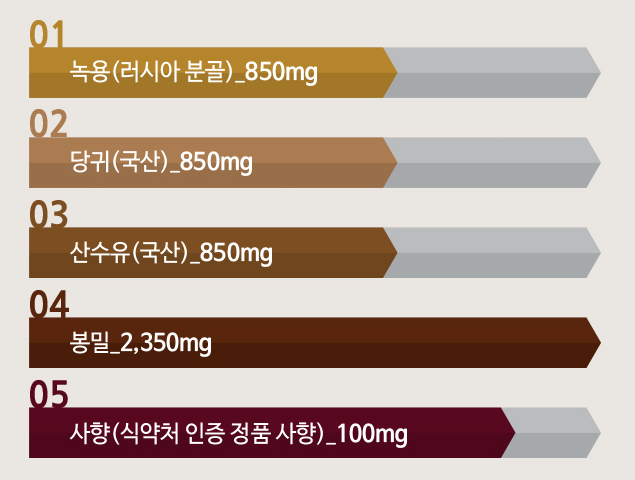 창포경희한의원 처방례